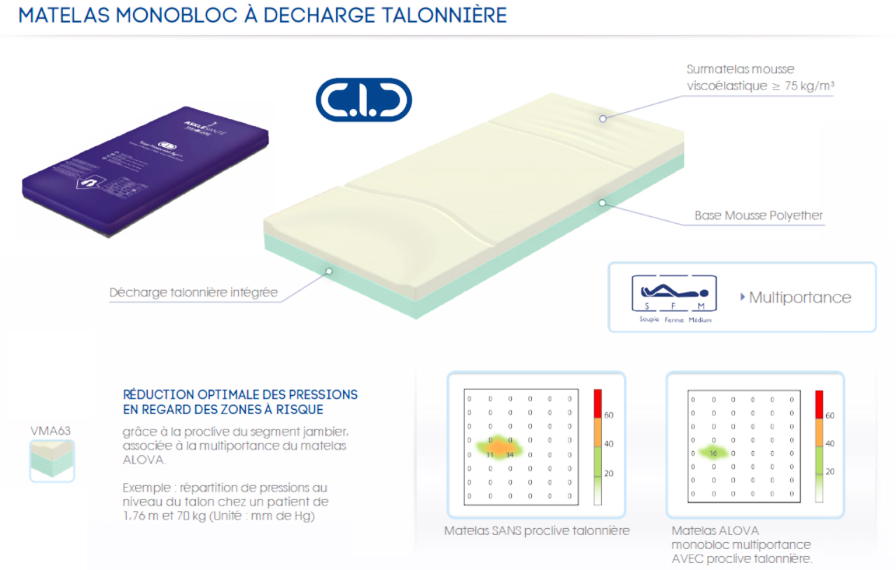Description technique du matelas Alova VMA62 Winncare