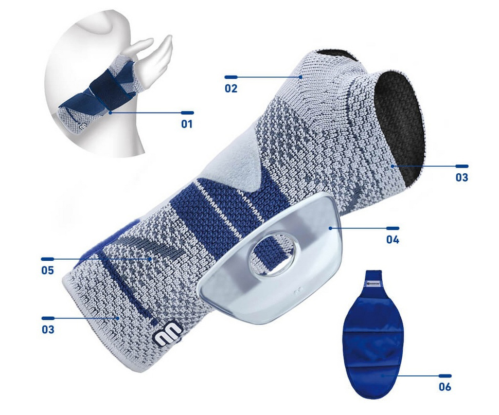 Détails techniques de l'orthèse de poignet Bauerfeind Manutrain