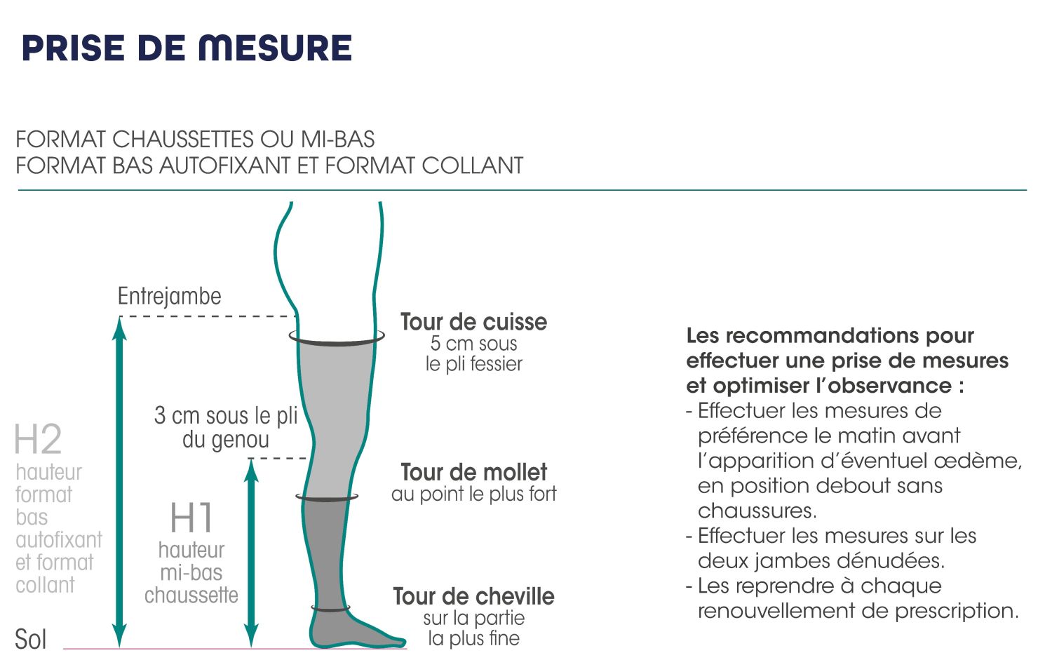 Prise de mesure Contention Actys Innothera