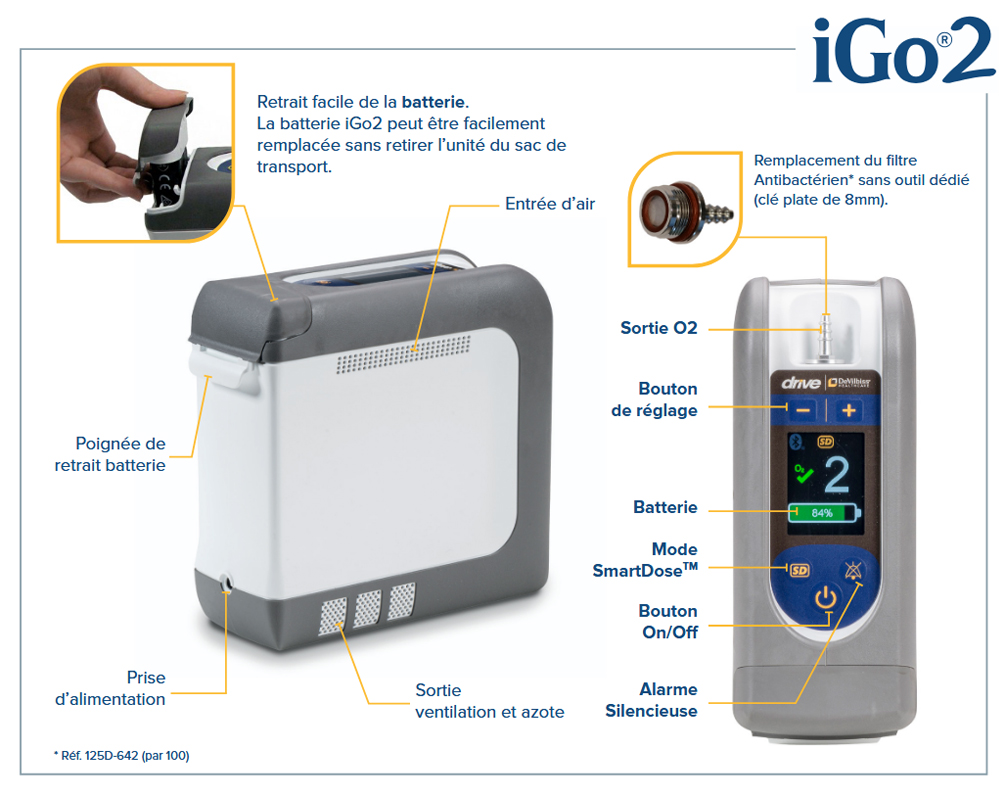 Détails et description du concentrateur d'oxygène portatif IGo2 Drive