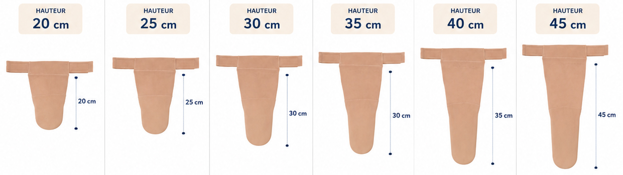 D&eacute;clinaison des diff&eacute;rentes hauteurs de bonnet f&eacute;moral Innothera Gibaud.