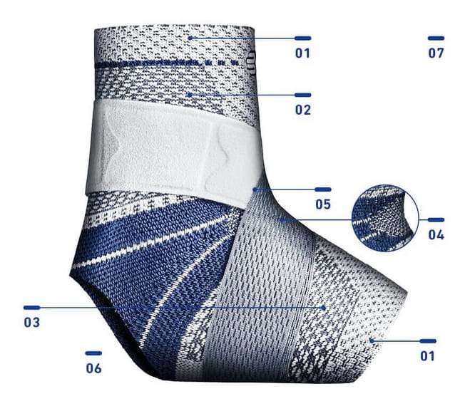 Détails de la chevillère MalleoTrain S Bauerfeind