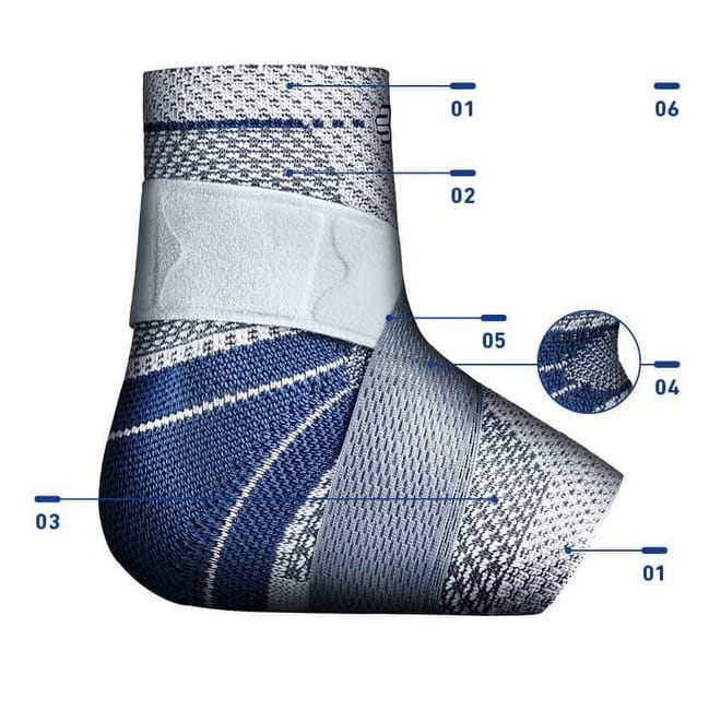 Détails de la chevillère MalleoTrain S Bauerfeind