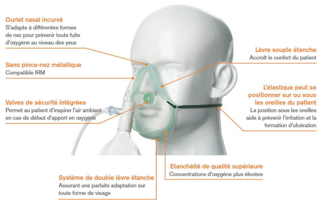 Achat Masque bouche et nez à dentition en trompe-l'oeil (Import UK - Non  normé AFNOR) pas cher