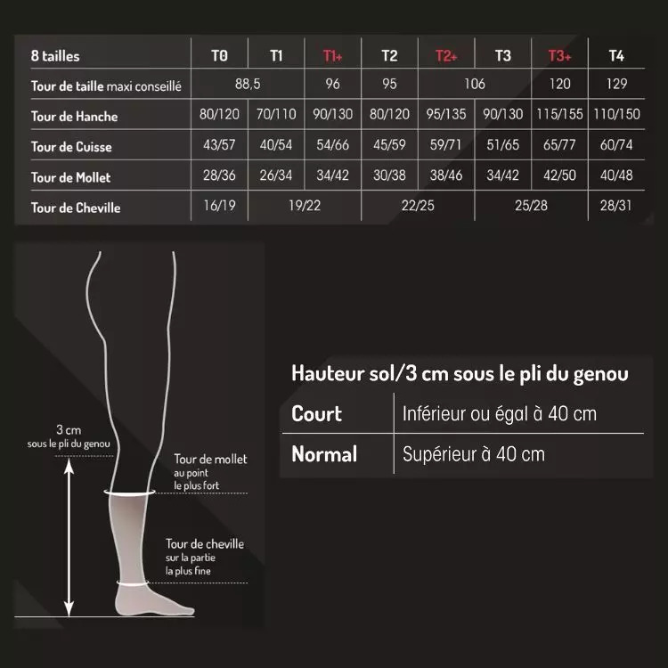 Tableau prise de mesure Mi bas Smartleg Innothera