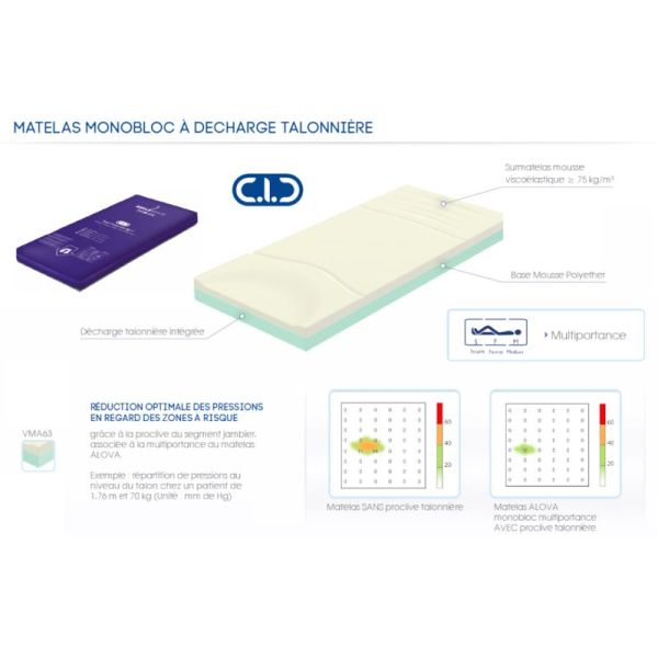 Matelas Mousse Visco élastique Alova VMA62 Largeur 90 cm