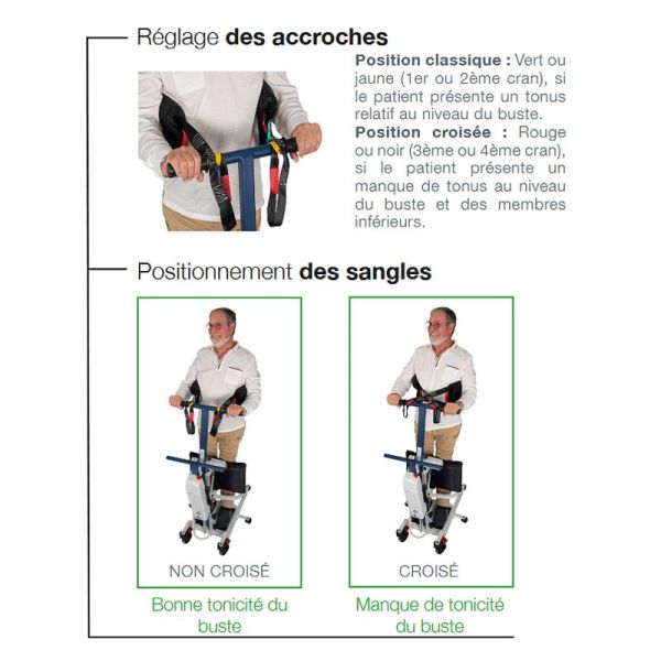 Sangle verticalisateur dorsale pour soulève personne - Verticonfort