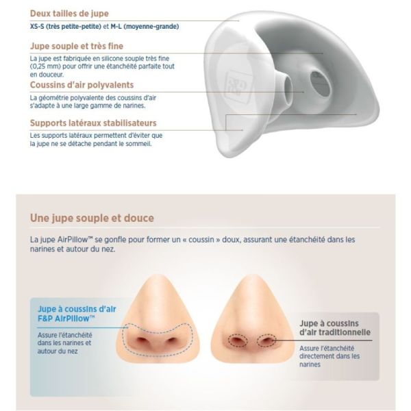 Masque PPC nasal avec coussins d'air Brevida