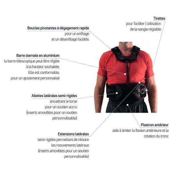 Corset IsoFORM® TLSO - Dorsalgies thoraciques Cyphose - ENOVIS