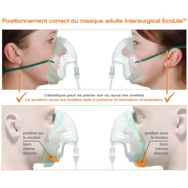 Masque à oxygène EcoLite pour adultes