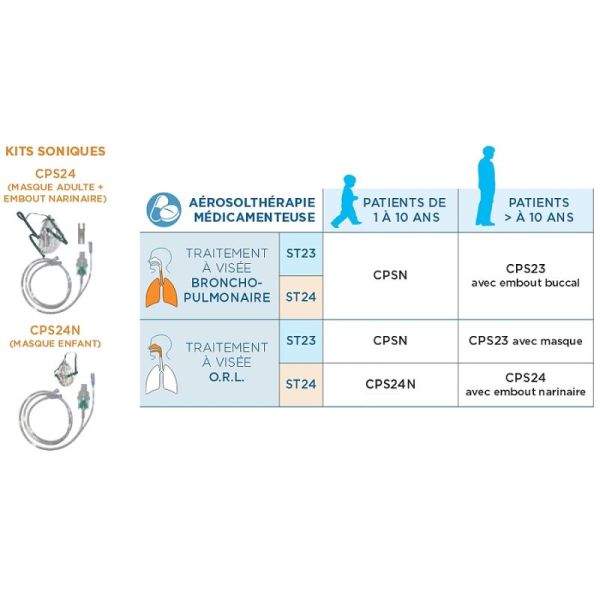 Kit nébulisateur pour effet sonique CPS24 ou CPS24N